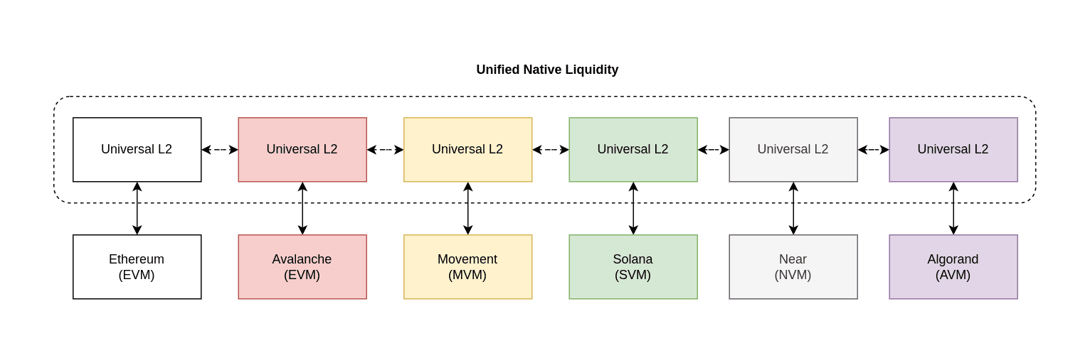 Universal L2