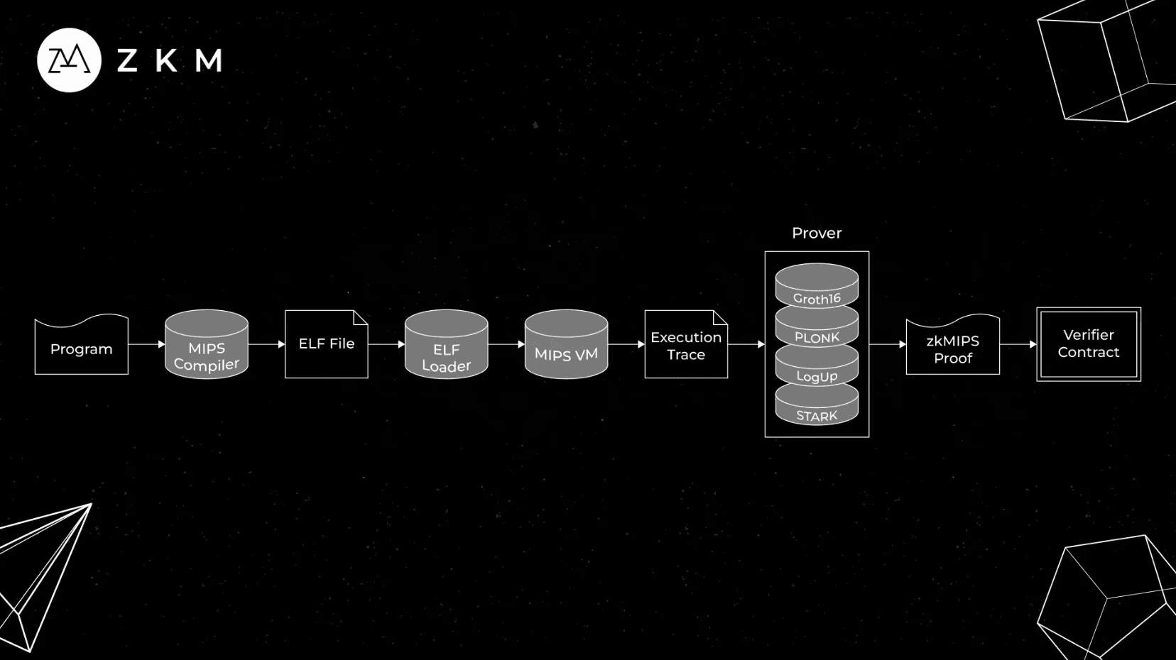 zkMIPS overview